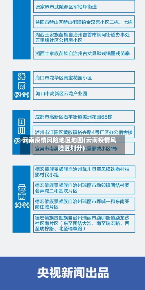 云南疫情风险地区地图(云南疫情风险区划分)-第2张图片