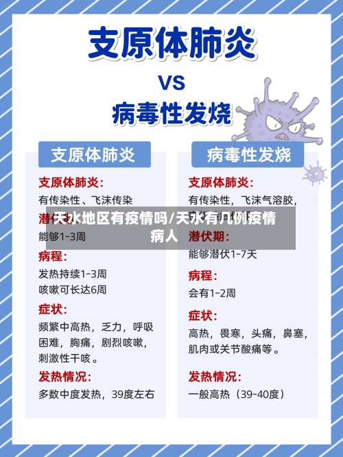 天水地区有疫情吗/天水有几例疫情病人-第2张图片