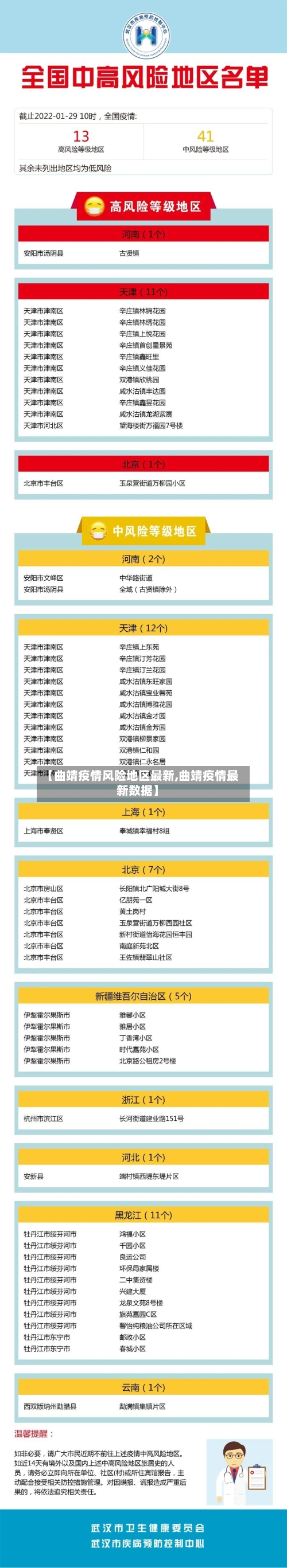【曲靖疫情风险地区最新,曲靖疫情最新数据】-第2张图片