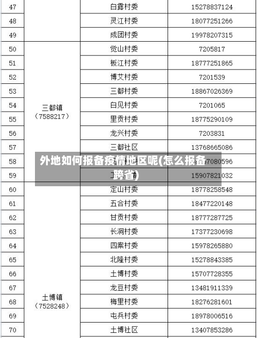 外地如何报备疫情地区呢(怎么报备跨省)-第2张图片