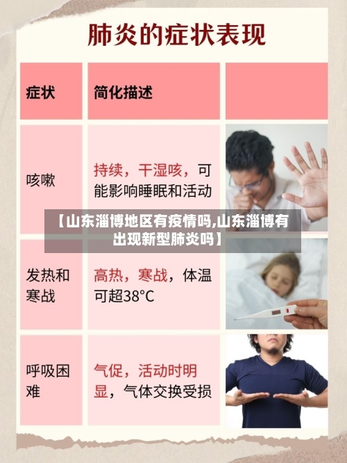 【山东淄博地区有疫情吗,山东淄博有出现新型肺炎吗】-第1张图片