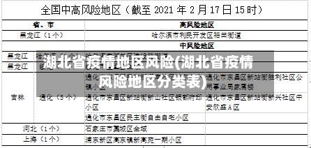 湖北省疫情地区风险(湖北省疫情风险地区分类表)-第1张图片