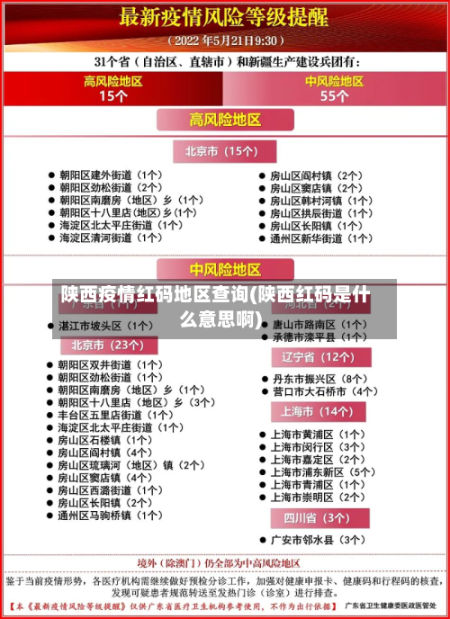 陕西疫情红码地区查询(陕西红码是什么意思啊)-第3张图片