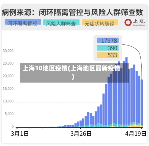 上海10地区疫情(上海地区最新疫情)-第2张图片