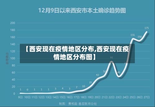 【西安现在疫情地区分布,西安现在疫情地区分布图】-第1张图片