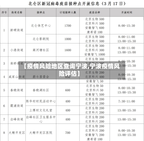 【疫情风险地区查询宁波,宁波疫情风险评估】-第2张图片