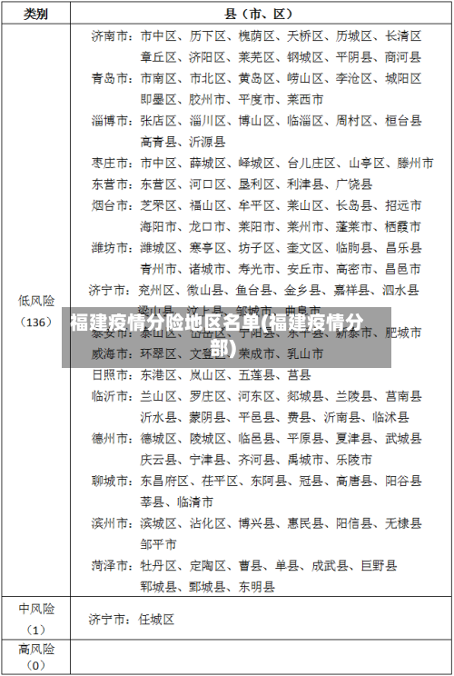 福建疫情分险地区名单(福建疫情分部)-第1张图片