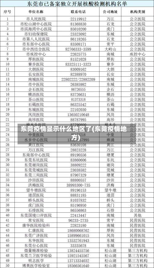 东莞疫情显示什么地区了(东莞疫情地方)-第1张图片