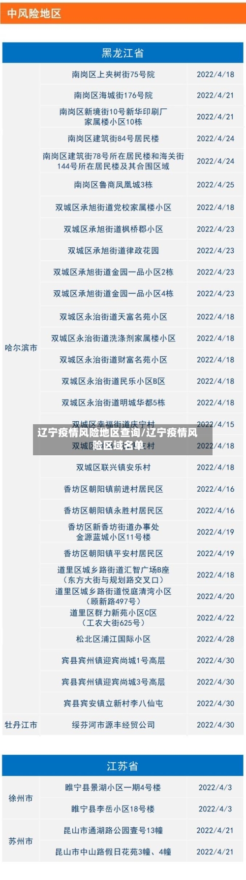 辽宁疫情风险地区查询/辽宁疫情风险区域名单-第2张图片