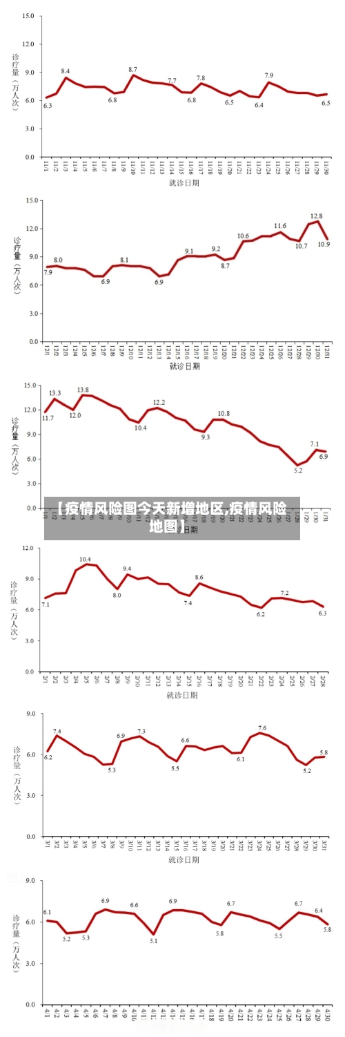 【疫情风险图今天新增地区,疫情风险 地图】-第2张图片