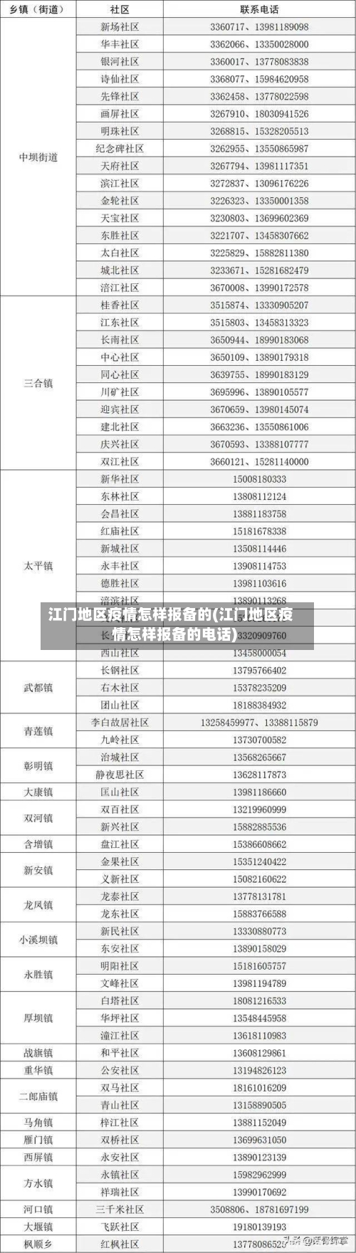 江门地区疫情怎样报备的(江门地区疫情怎样报备的电话)-第2张图片