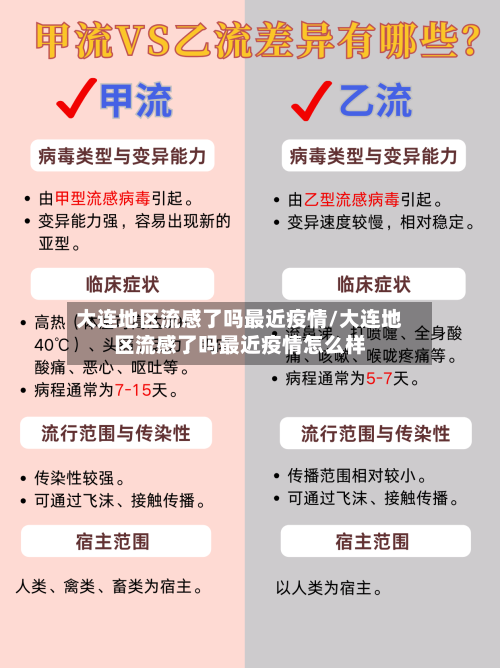 大连地区流感了吗最近疫情/大连地区流感了吗最近疫情怎么样-第1张图片