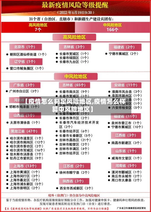 【疫情怎么判定风险地区,疫情怎么样算中风险地区】-第1张图片