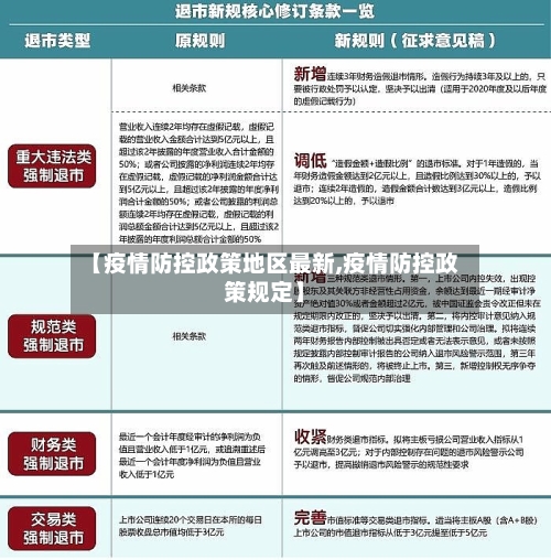 【疫情防控政策地区最新,疫情防控政策规定】-第1张图片