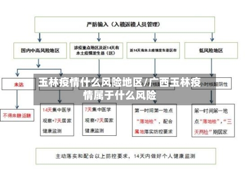 玉林疫情什么风险地区/广西玉林疫情属于什么风险-第2张图片