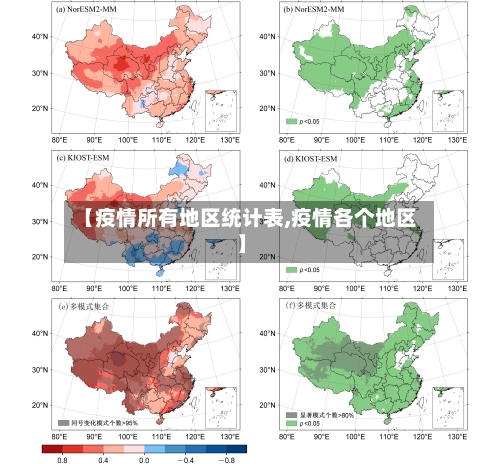 【疫情所有地区统计表,疫情各个地区】-第1张图片