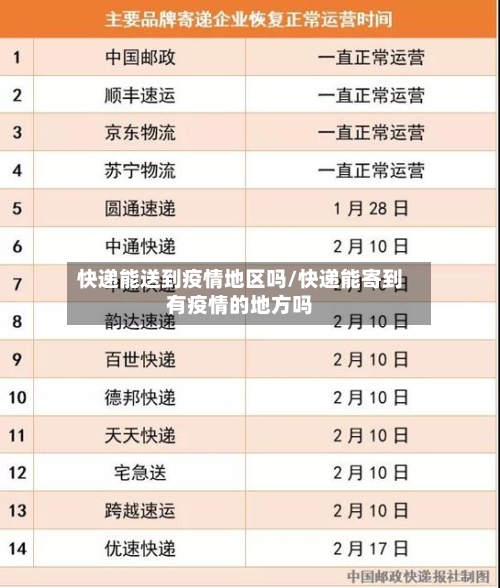 快递能送到疫情地区吗/快递能寄到有疫情的地方吗-第2张图片