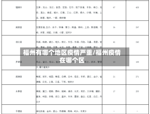 福州有哪个地区疫情严重/福州疫情在哪个区-第1张图片