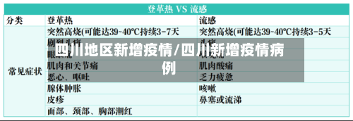 四川地区新增疫情/四川新增疫情病例-第1张图片