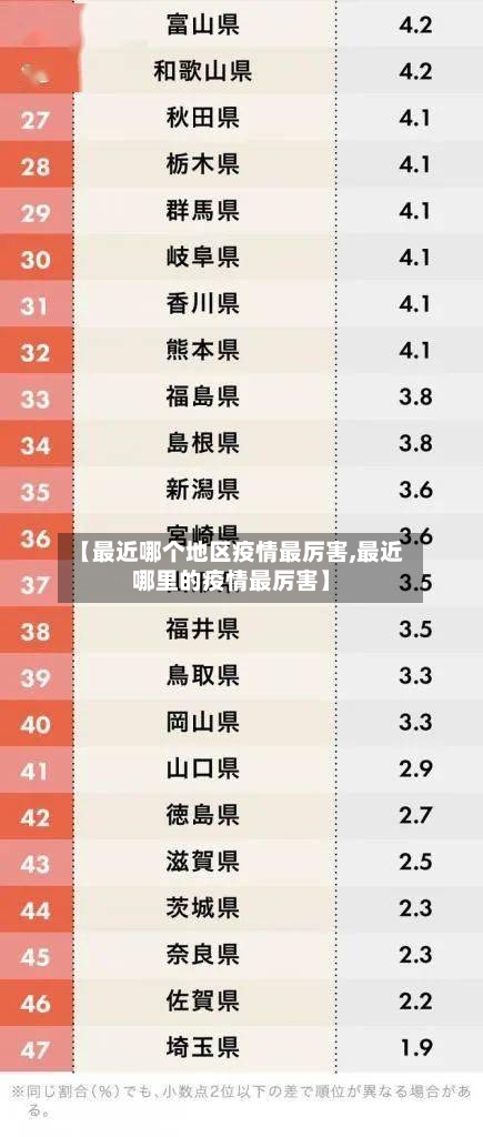 【最近哪个地区疫情最厉害,最近哪里的疫情最厉害】-第1张图片