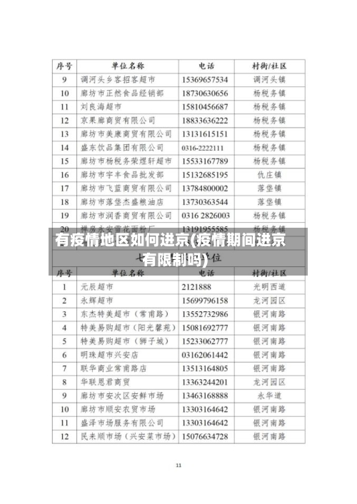 有疫情地区如何进京(疫情期间进京有限制吗)-第1张图片