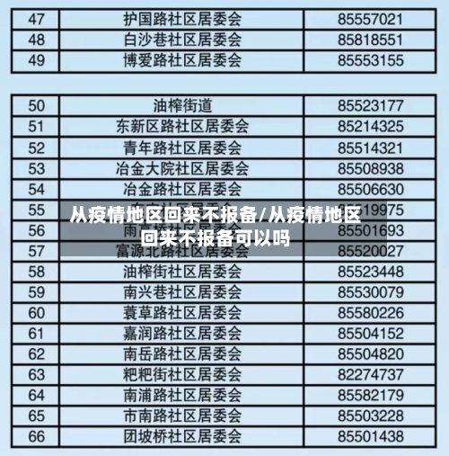 从疫情地区回来不报备/从疫情地区回来不报备可以吗-第1张图片