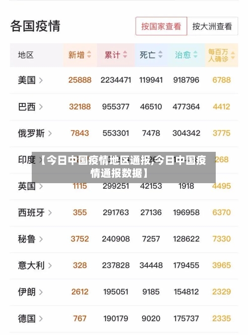 【今日中国疫情地区通报,今日中国疫情通报数据】-第1张图片