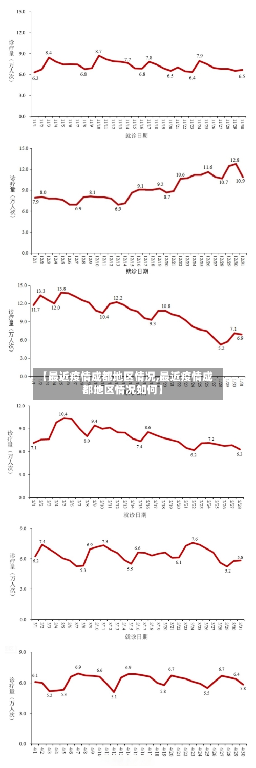 【最近疫情成都地区情况,最近疫情成都地区情况如何】-第2张图片