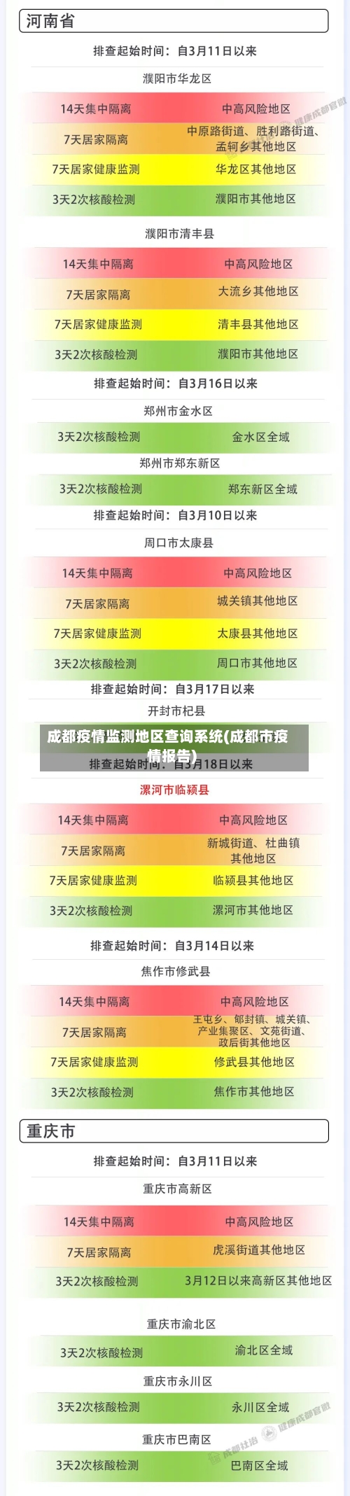 成都疫情监测地区查询系统(成都市疫情报告)-第1张图片