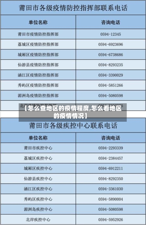 【怎么查地区的疫情程度,怎么看地区的疫情情况】-第2张图片