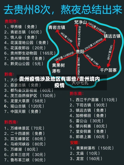 贵州疫情涉及地区有哪些/贵州境内疫情-第1张图片