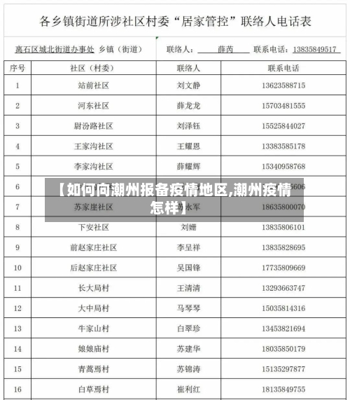 【如何向潮州报备疫情地区,潮州疫情怎样】-第2张图片