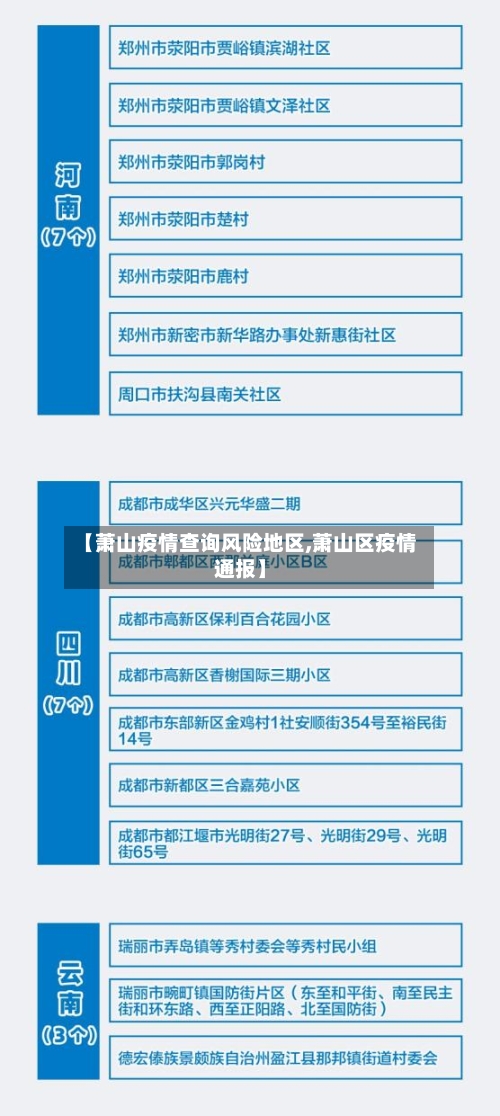 【萧山疫情查询风险地区,萧山区疫情通报】-第3张图片