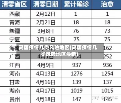 高唐疫情几类风险地区(高唐疫情几类风险地区最新)-第1张图片