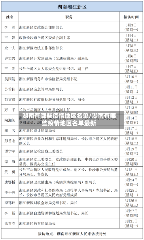 湖南有哪些疫情地区名单/湖南有哪些疫情地区名单最新-第3张图片