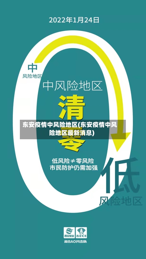 东安疫情中风险地区(东安疫情中风险地区最新消息)-第2张图片