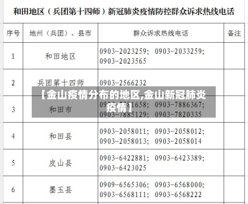 【金山疫情分布的地区,金山新冠肺炎疫情】-第2张图片