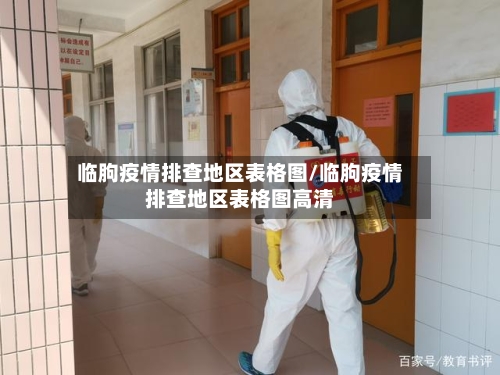 临朐疫情排查地区表格图/临朐疫情排查地区表格图高清-第1张图片