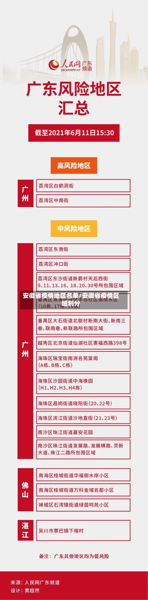 安徽省疫情地区名单/安徽省疫情区域划分-第2张图片