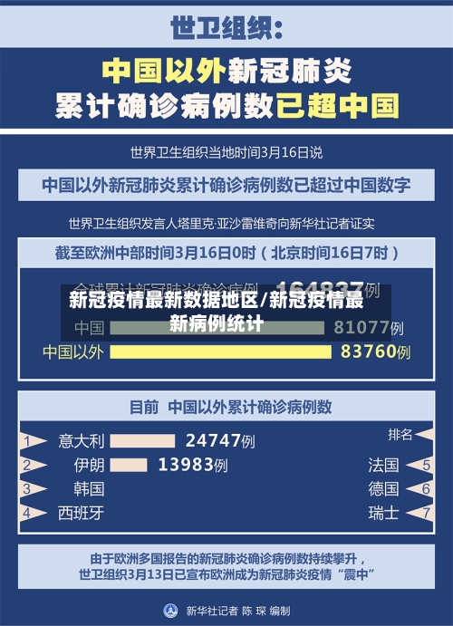 新冠疫情最新数据地区/新冠疫情最新病例统计-第2张图片