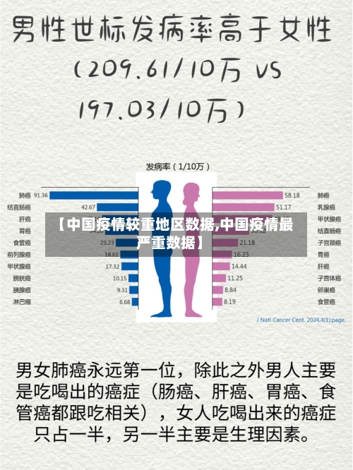 【中国疫情较重地区数据,中国疫情最严重数据】-第2张图片