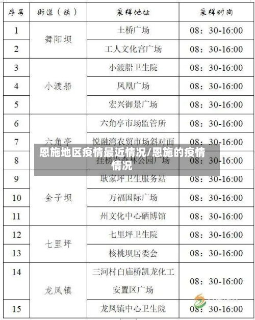 恩施地区疫情最近情况/恩施的疫情情况-第1张图片