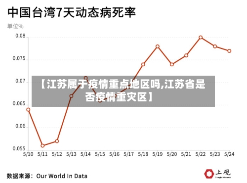 【江苏属于疫情重点地区吗,江苏省是否疫情重灾区】-第1张图片