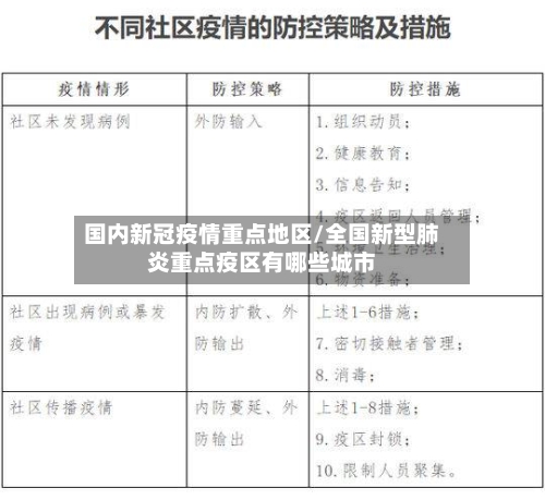 国内新冠疫情重点地区/全国新型肺炎重点疫区有哪些城市-第1张图片