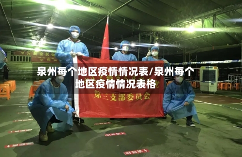 泉州每个地区疫情情况表/泉州每个地区疫情情况表格-第2张图片