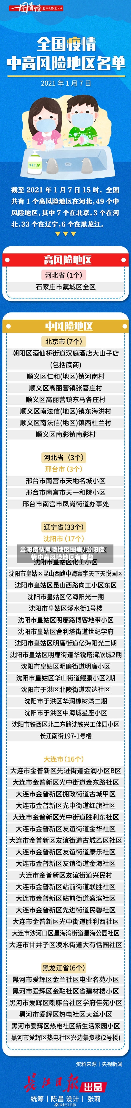 贵阳疫情风险地区图表/贵阳疫情中高风险地区有哪些-第2张图片