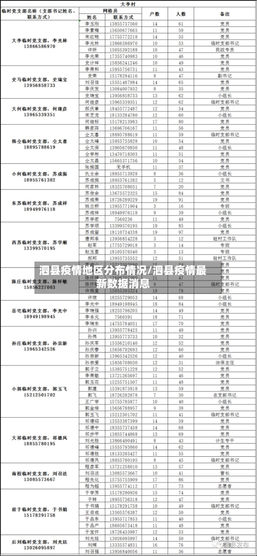 泗县疫情地区分布情况/泗县疫情最新数据消息-第2张图片