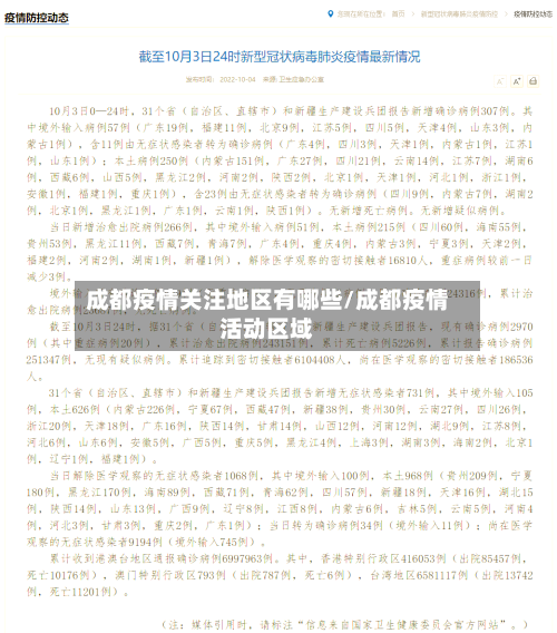 成都疫情关注地区有哪些/成都疫情活动区域-第1张图片