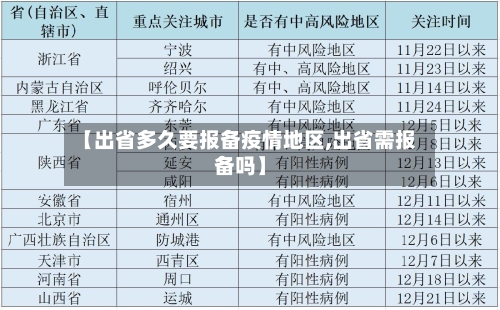【出省多久要报备疫情地区,出省需报备吗】-第3张图片
