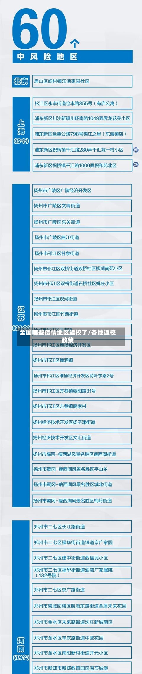 全国哪些疫情地区返校了/各地返校政策-第1张图片